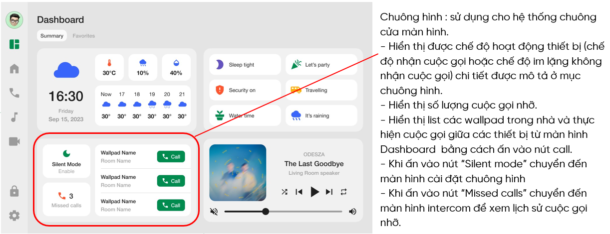Kết nối chuông hình