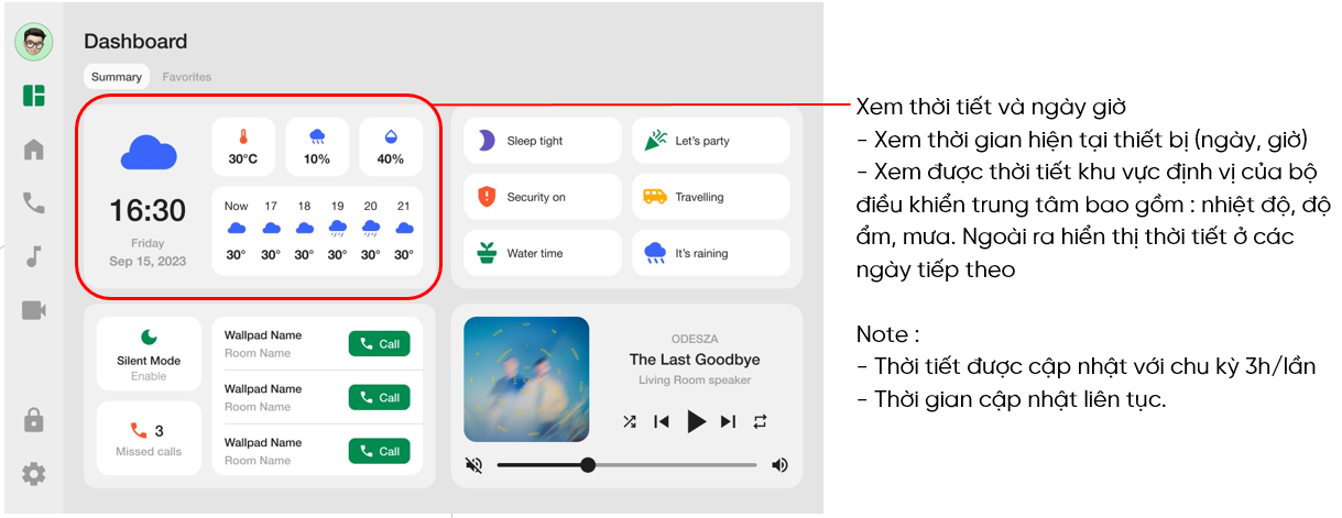 Thông tin thời tiết và ngày giờ