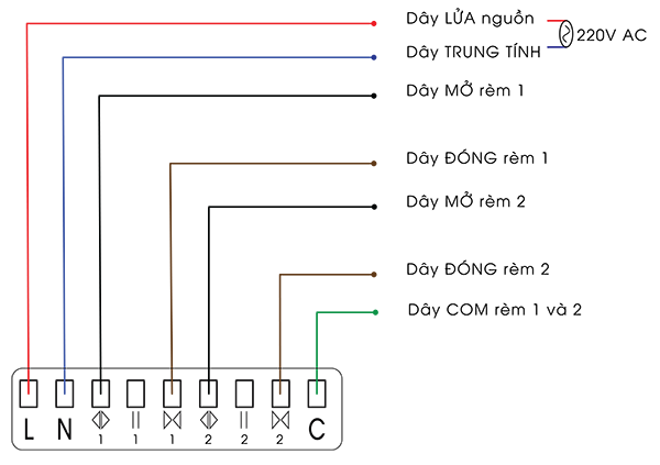 Sơ đồ đấu nối rèm đôi