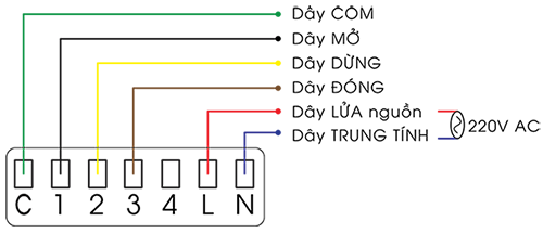 Cách đấu dây thieetd bị
