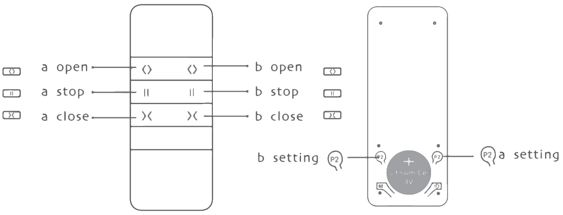 Học remote cho động cơ rèm